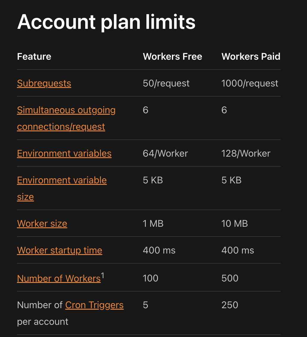 Cloudflare Account Plan limits