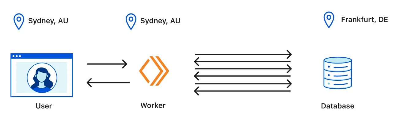 Cloudflare Smart placement off