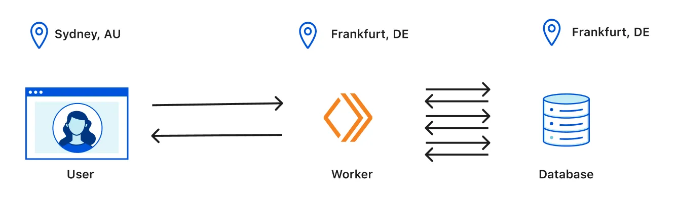 Cloudflare Smart placement on