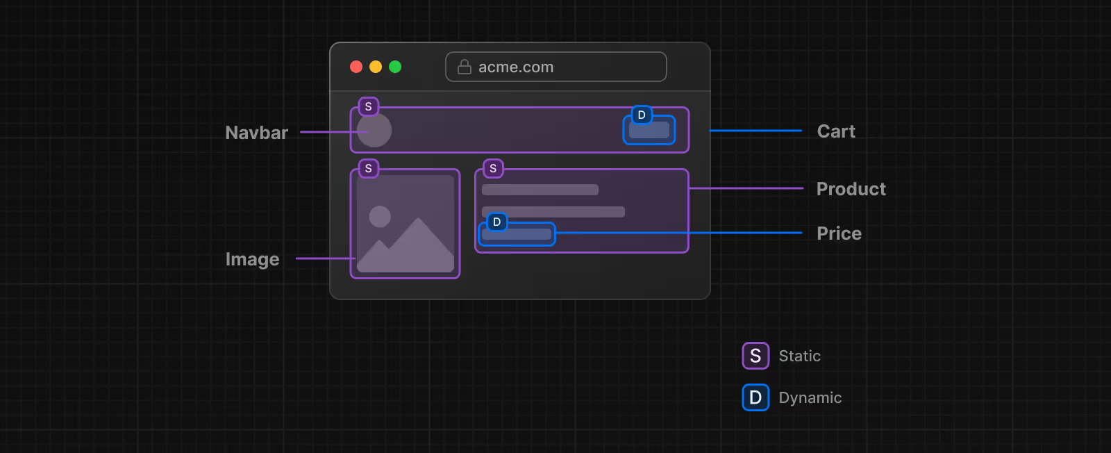 Partial Prerendering